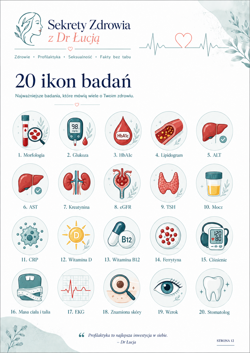 Ikony badań